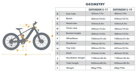 EUNORAU DEFENDER-S 48V 1500W All-Wheel Drive Electric Bike