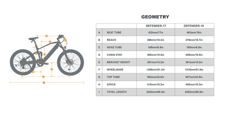 Load image into Gallery viewer, EUNORAU DEFENDER – Full-Suspension Electric Mountain Bike
