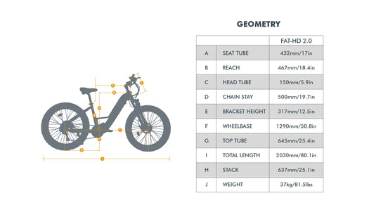 EUNORAU FAT-HD 2.0 / HUNTER X7 – Conquer Any Terrain with Confidence
