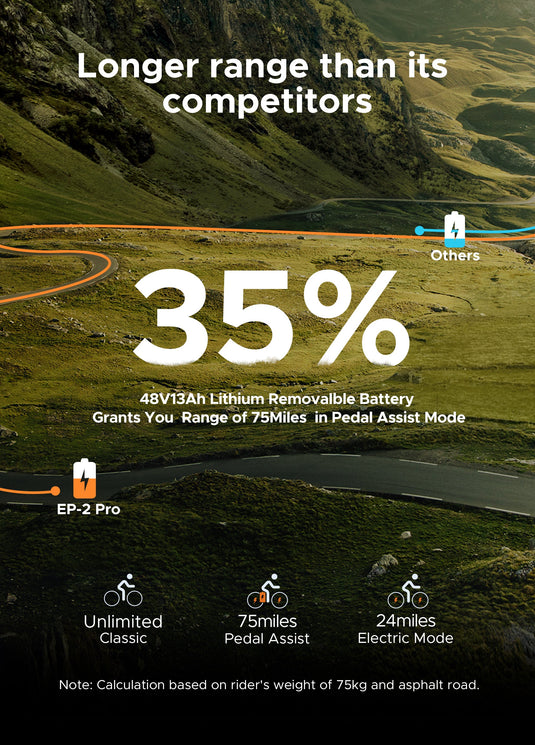 Engwe EP-2 Pro 750W Folding Electric Mountain Bike